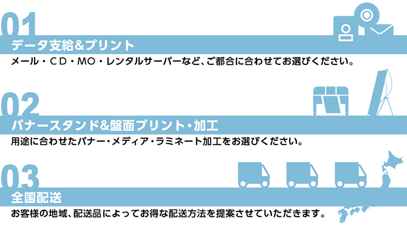 バナースタンドご注文の流れ