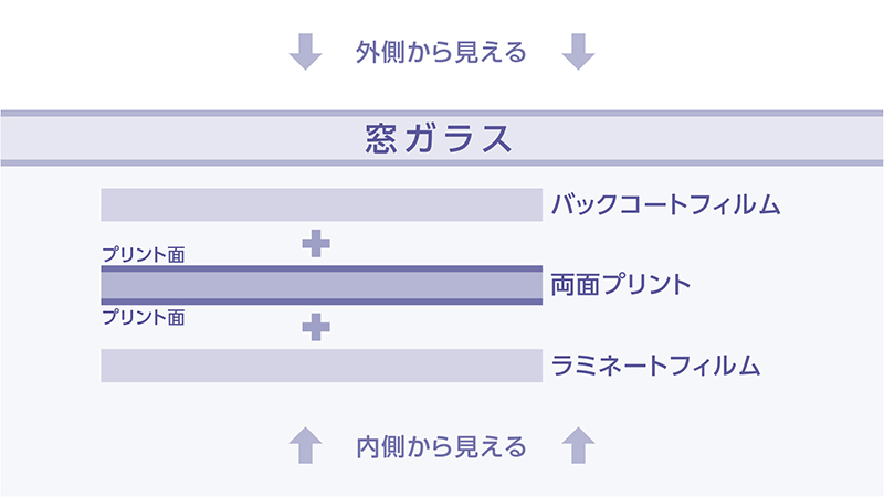 両面の仕様