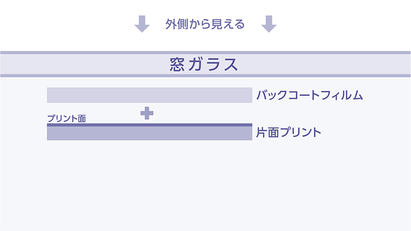 片面の仕様