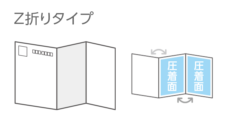 Z折りタイプ