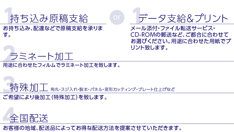 ラミネート加工ご注文の流れ