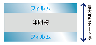 最大ラミネート厚