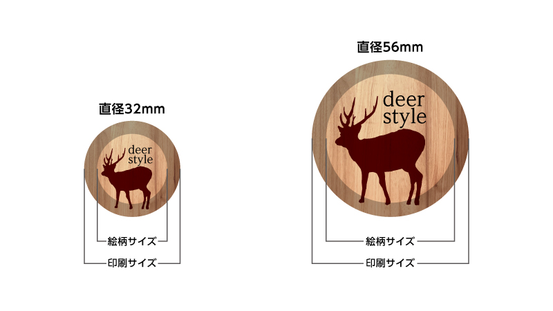 缶バッジ　サイズ
