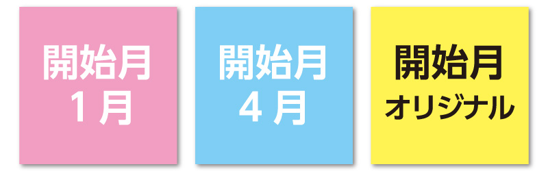 開始月