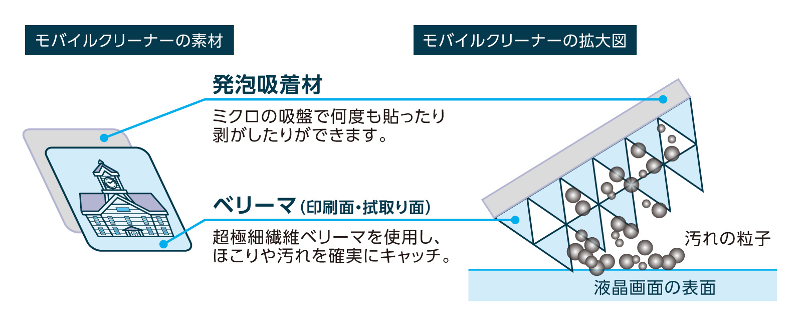モバイルクリーナー　製品詳細