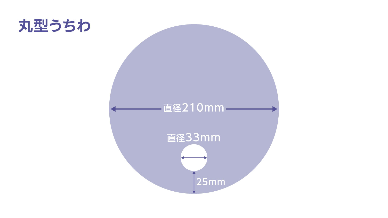 丸型うちわ サイズ