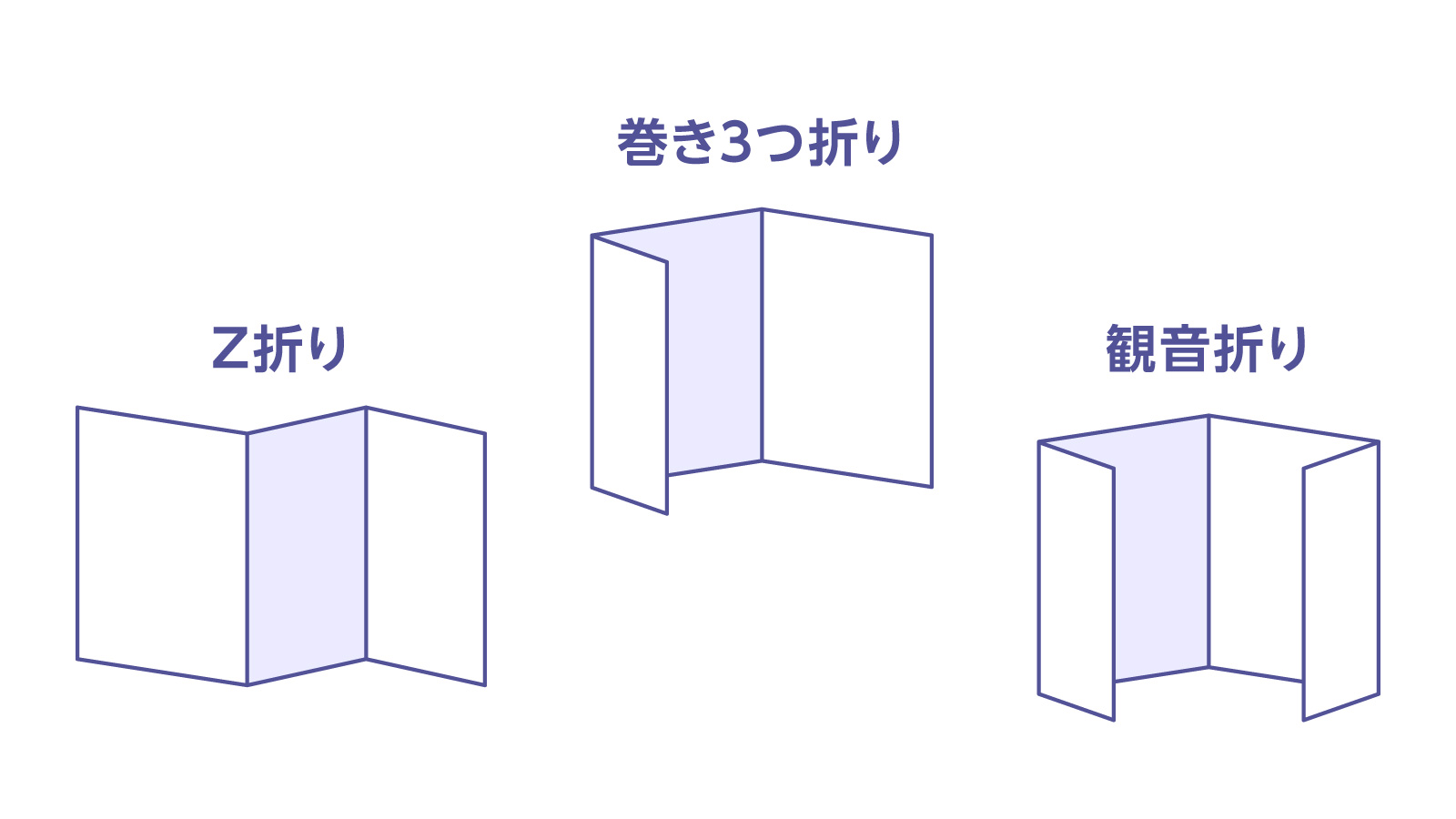 多段折りメニュー