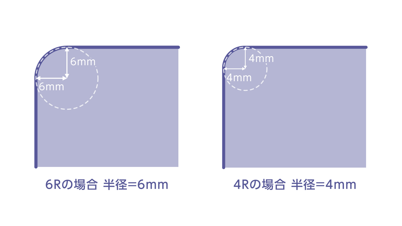 角丸加工