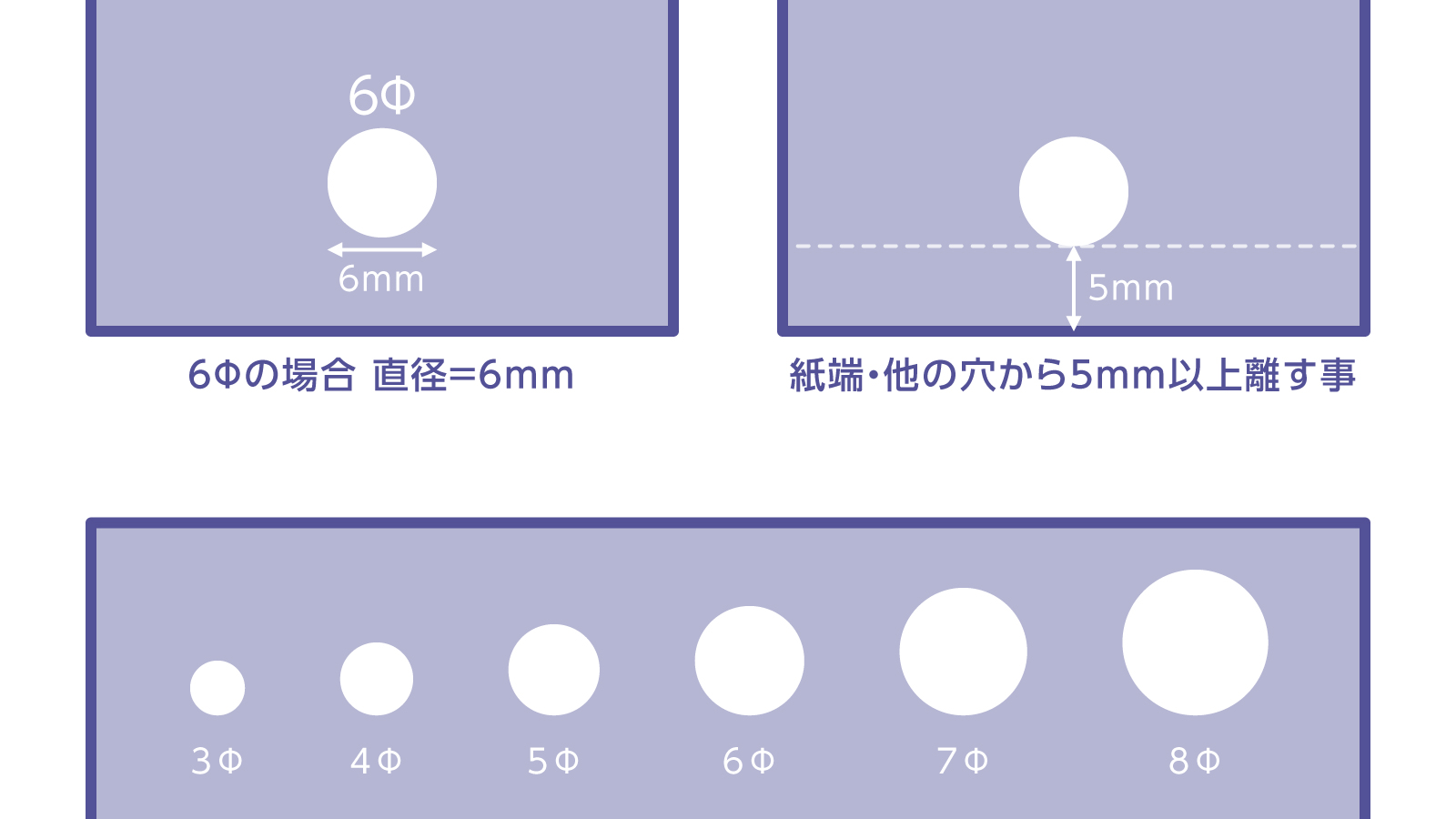 穴あけ加工