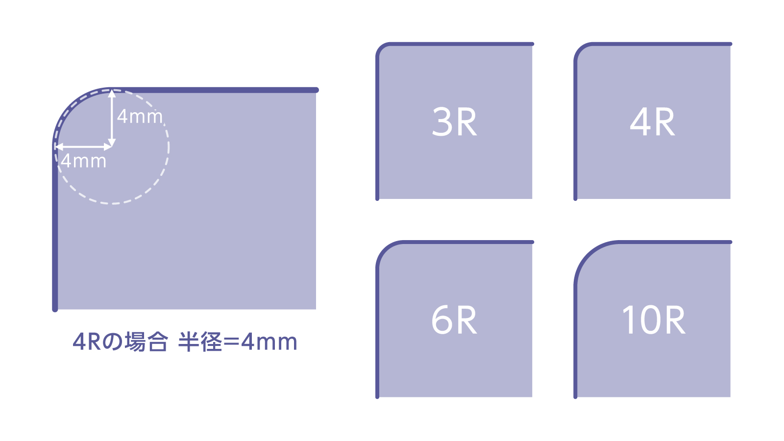 角丸加工